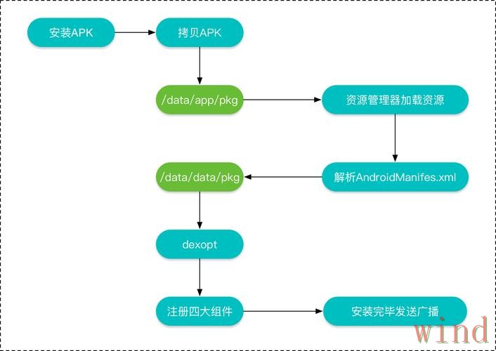万博APP安卓版下载安装全流程 万博APP安卓版下载安装全流程